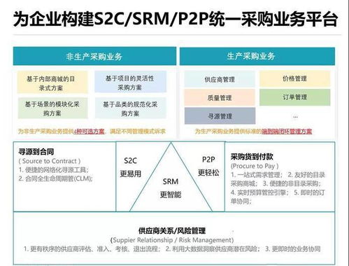 支出寶完成近億元A輪融資，順為資本與小米集團(tuán)聯(lián)合領(lǐng)投，加速供應(yīng)鏈管理服務(wù)升級