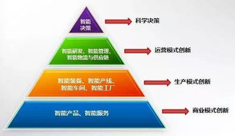一文徹底讀懂智能制造供應(yīng)鏈管理服務(wù)