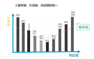 供應(yīng)鏈管理服務(wù)邁入標(biāo)準(zhǔn)化時(shí)代 新國(guó)標(biāo)如何重塑產(chǎn)業(yè)生態(tài)