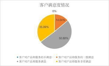 2021年制藥、生物科技和生命科學(xué)行業(yè)上市公司ESG之S維度分析 聚焦供應(yīng)鏈管理服務(wù)