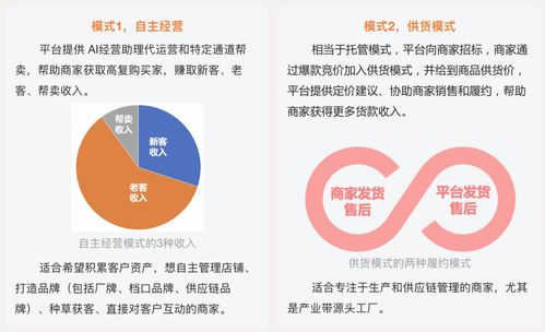 阿里巴巴1688發(fā)布免費(fèi)AI經(jīng)營(yíng)助理，賦能源頭廠商“反內(nèi)卷”與供應(yīng)鏈管理