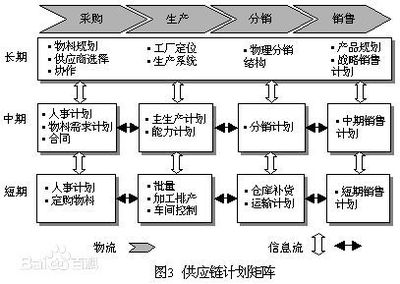 采購與供應(yīng)鏈管理服務(wù) 構(gòu)筑企業(yè)高效運(yùn)作的生命線