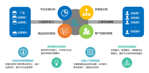 同徽與廣鹽食安云商攜手，共筑智慧供應(yīng)鏈新生態(tài)