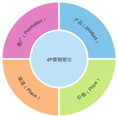 品牌、營銷與傳播 品牌管理視角下的關系解析