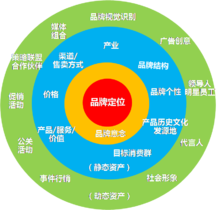 廣州市天進品牌管理 專業(yè)品牌管理服務解析