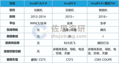 自主品牌車聯(lián)網(wǎng)發(fā)展現(xiàn)狀與品牌管理策略研究